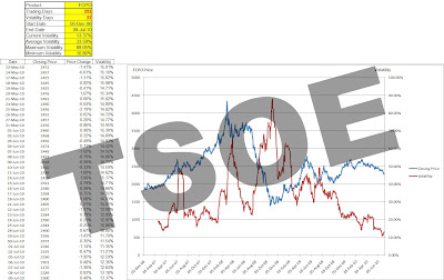 Fcpo trading system