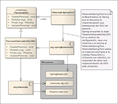 BLOG DE TECNOLOGÍA: .NET, JAVA, PHP, Diseño, Arquitectura, ¡y más ...
