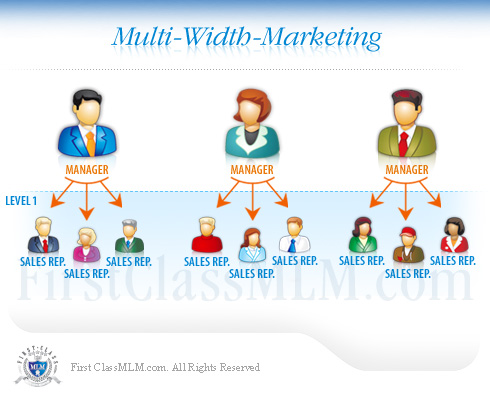 Cryptocurrency multi level marketing