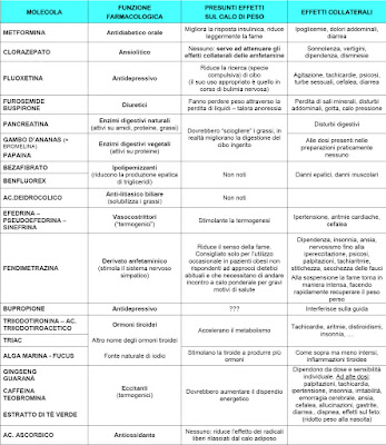 effetti collaterali di pillole di dieta herbalife