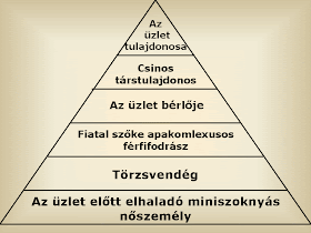 egyéb megnevezése flörtöl