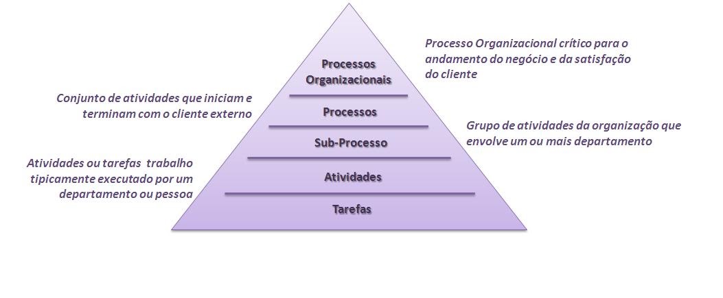 Ultra Soluções Empresariais Hierarquia Dos Processos