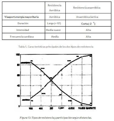tipos de resistencia