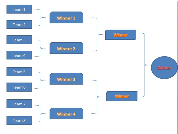 Basketball Match In Swansea University