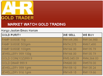 AHR Gold Trader Daily Price