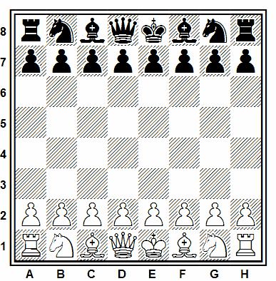 [compuntoes-colocacion-piezas-ajedrez.png]