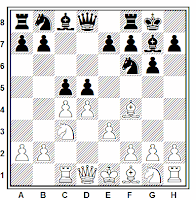El gambito Botvinnik en ajedrez