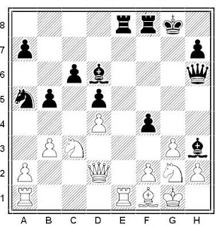 Posición de la partida de ajedrez Chavdarov - Kiril Georgiev (Plovdiv, 1980)