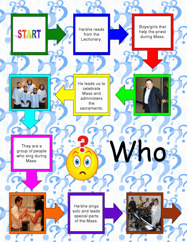 [WhoamIPeopleYoungerGameBoard1.png]