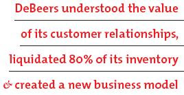 DeBeers understood the value of its customer relationships, liquidated 80% of its inventory & created a new business model