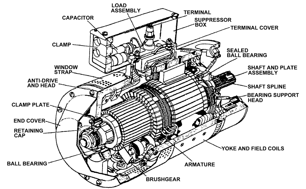 Aircraft generator construction | Aircraft Maintenance Engineering-Mechanical