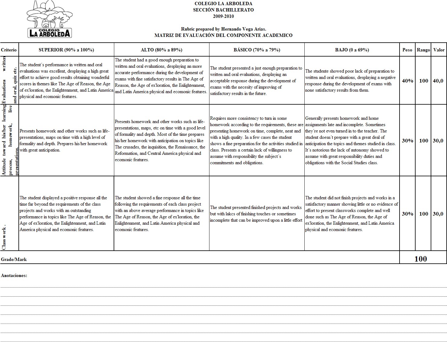Social studies rubrics for projects picture