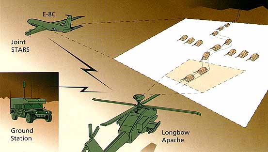 Lockheed Martin Apache Program AIR SPACE TECH: AH-64A/D Apache Attack Helicopter