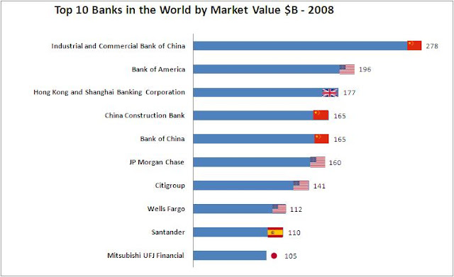 28 Paypals World Is Here How Will It Impact These Top 10 Banks 10B 50B - gsanom6