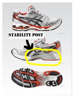 best shoes for collapsing arches