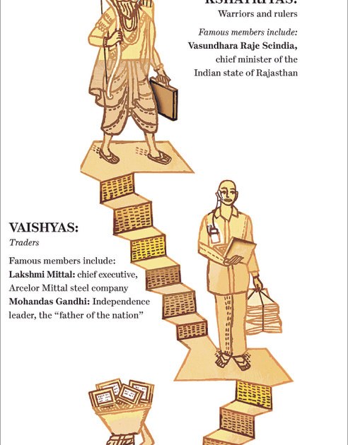 World History Teachers Blog Hindu Caste System Graphic 
