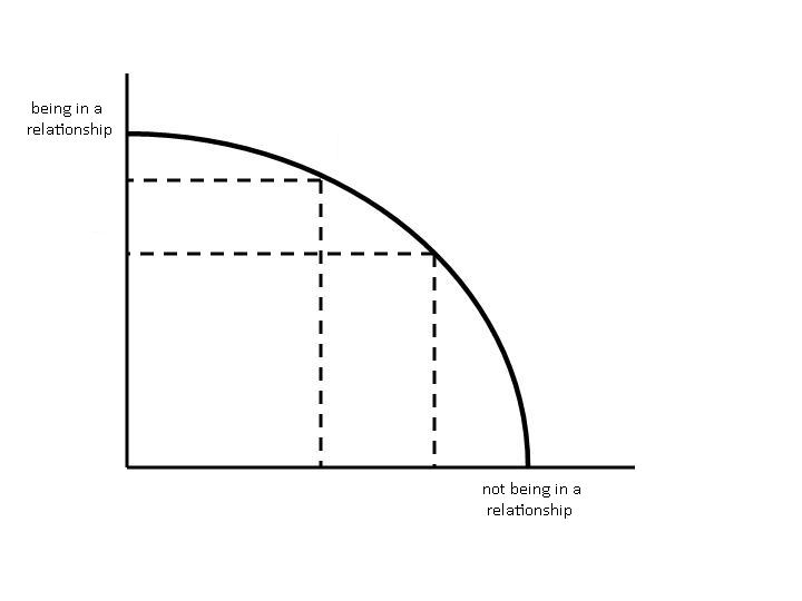 The EstherChew What Opportunity Cost 