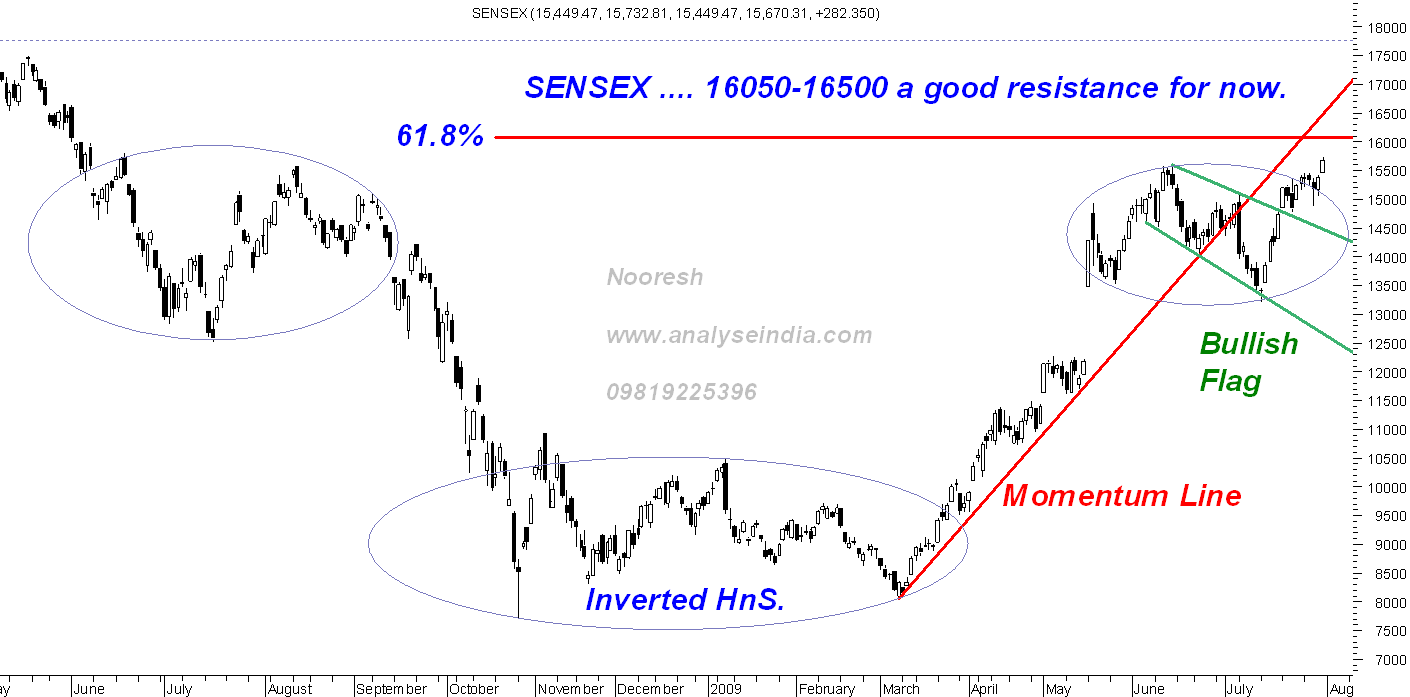 [AnalyseSensex.png]
