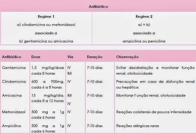 Sepse e choque séptico - Enfermagem online - blog da enfermagem