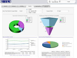TMSS Business Intelligence