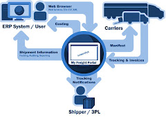 Freight Portal Billing