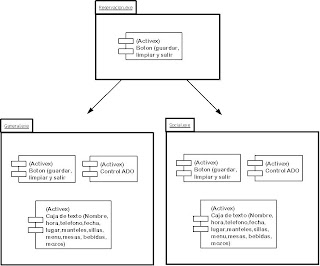 Tareas,diagramas y de mas: Diagrama De Despliegue