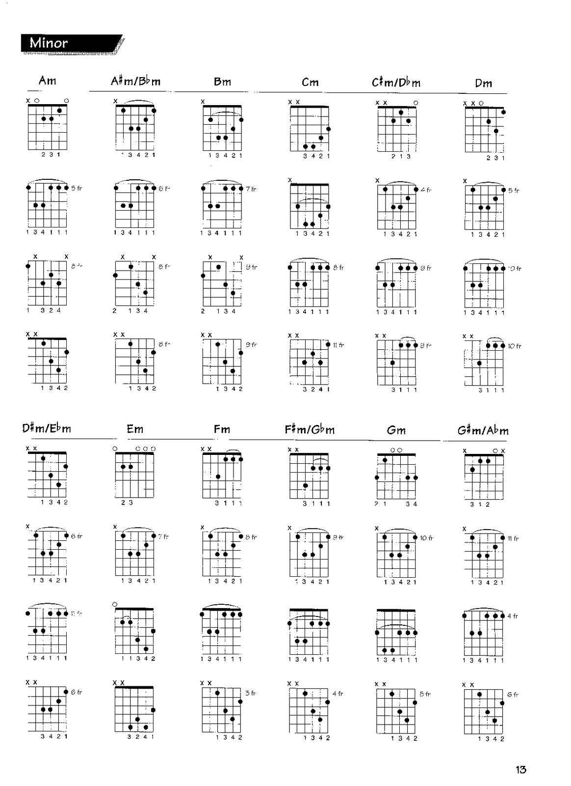 Free Printable Guitar Chords