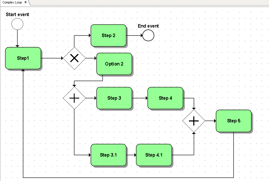 Things BPMN - Vishal's BPM corner: Complex Loop example