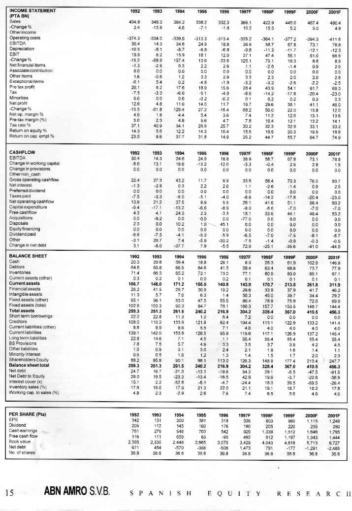 Red Box Strategy Database Putting Together Simple Historic Valuation