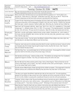 Preschool Is Fun Planning Activities: Hats Lesson Plan