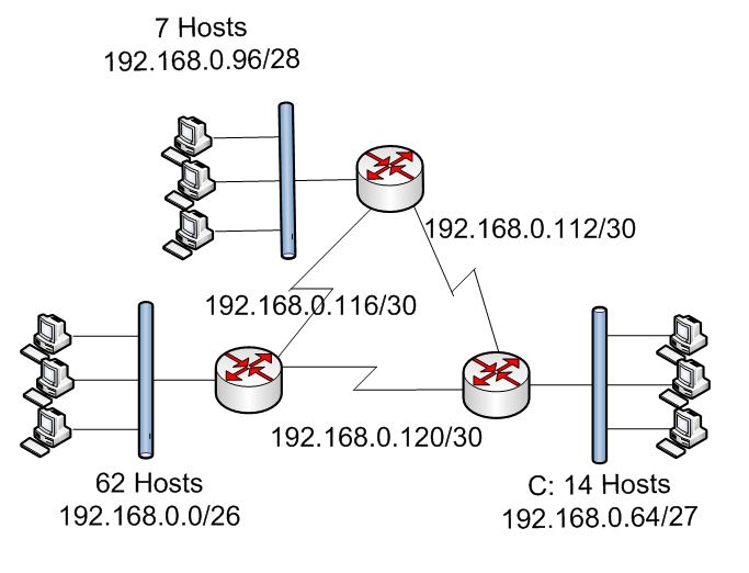 Learning Network Engineering VLSM & Summarization