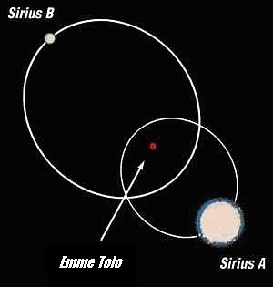 Решение сириус. Сириус двойная звезда. Система Сириуса планеты. Система звезды Сириус. Сириус b.