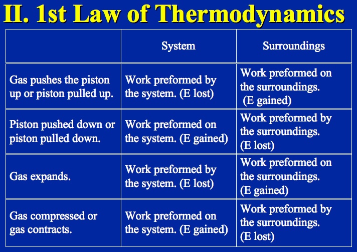 Ms R's Chem Corner Law of Conservation of Energy