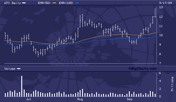 [wti+3+month.gif]