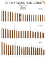 cigar size chart