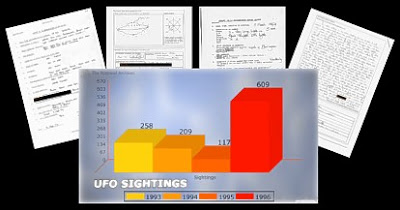British UFO Document Release Designed to Deflect Public and Media Interest Says Former Ministry of Defence UFO Specialist