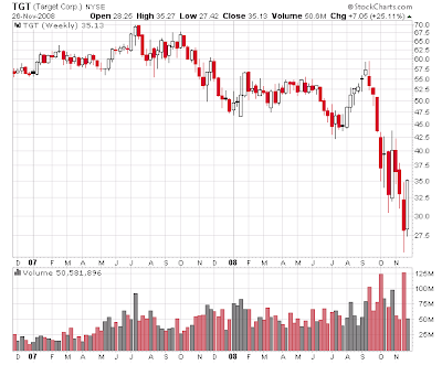 Historical Stock Prices
