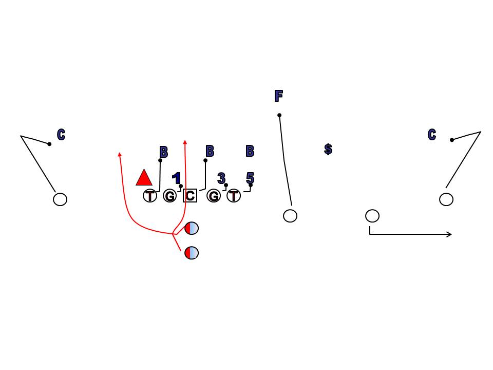 HIGH SPEED SPREAD FOOTBALL: TRIPS RUN GAME