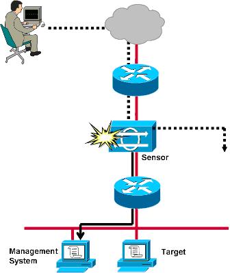 For Security: Diferença entre IDS e IPS