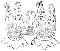 These hands are divided into twenty-eight sections, each containing a Hebrew letter. Twenty-eight, in Hebrew numbers, spells the word Koach = strength. At the bottom of the hand, the two letters on each hand combine to form יהוה, the name of God. The position of each hand in this image forms the Hebrew letter shin ( ש ), the first letter in Shaddai ( שדי ), the name of God that refers to Him as a protector.