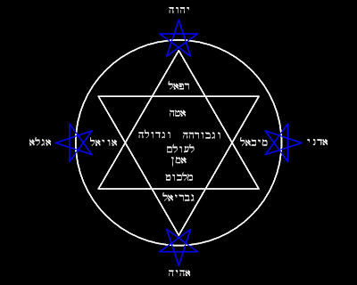 Graphic representation of the Lesser Banishing Ritual of the Pentagram with the text of the Qabalistic Cross, the names of God and the names of the four angels in Hebrew - CLICK TO ENLARGE!