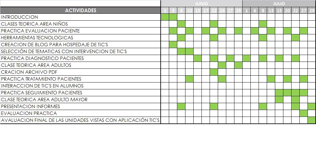 Modelo Carta De Gantt - About Quotes w