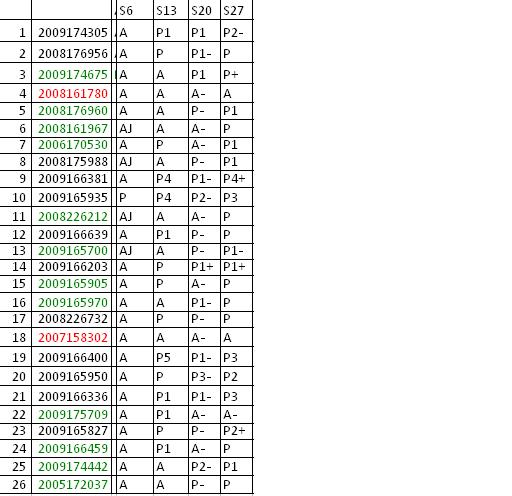 Class participation ideas image