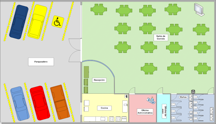 DISTRIBUCION DEL LOCAL DE VENTA