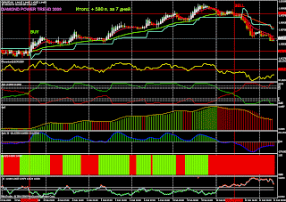 Power investor szkola forex