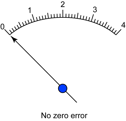 [no+zero+error.png]