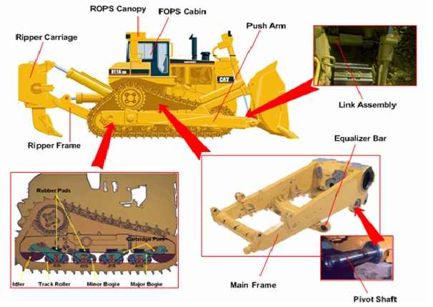 MUHAMMAD AINI ALAT BERAT 09: TRACK TYPE TRACTOR D11R
