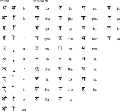 Hindi Seekho: हिन्दी अल्फाबेट्स