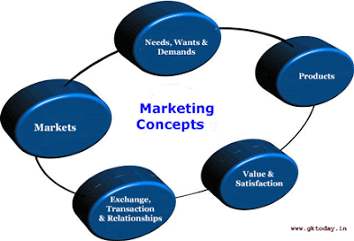 market_concept.gif