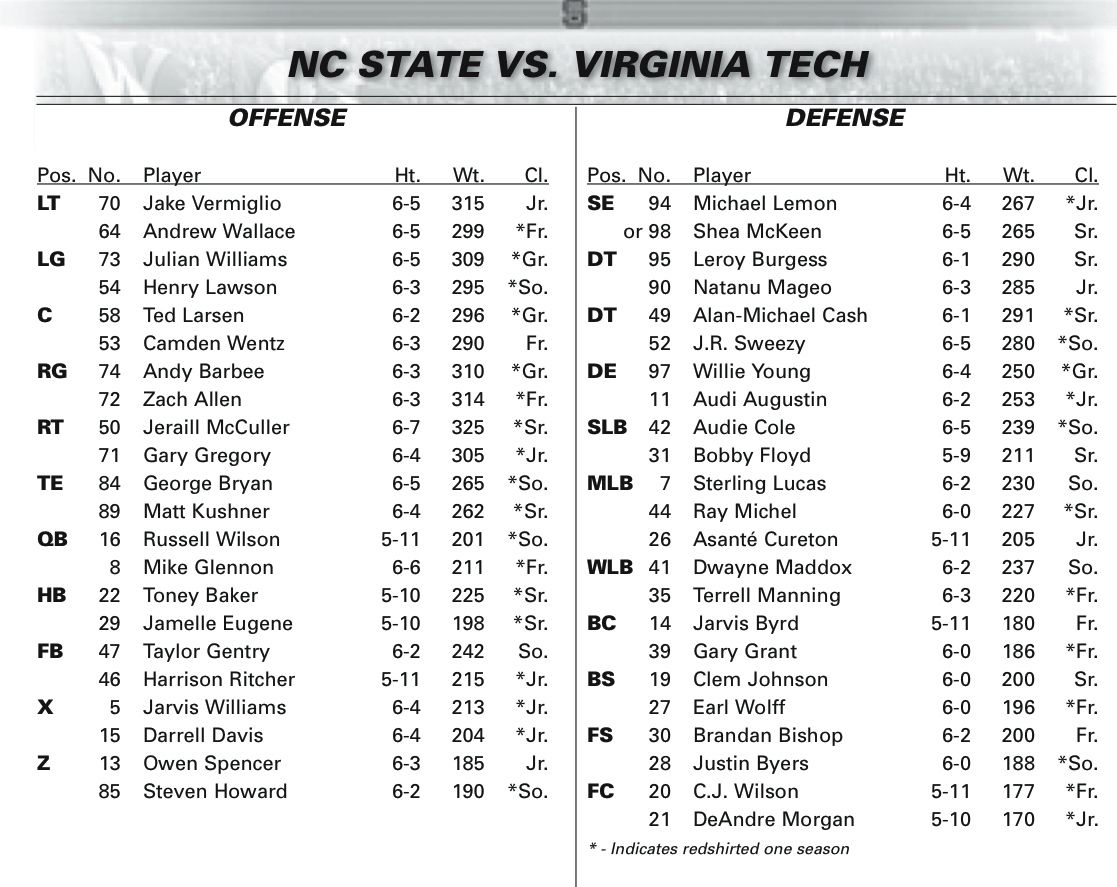 Vt Depth Chart A Visual Reference of Charts Chart Master